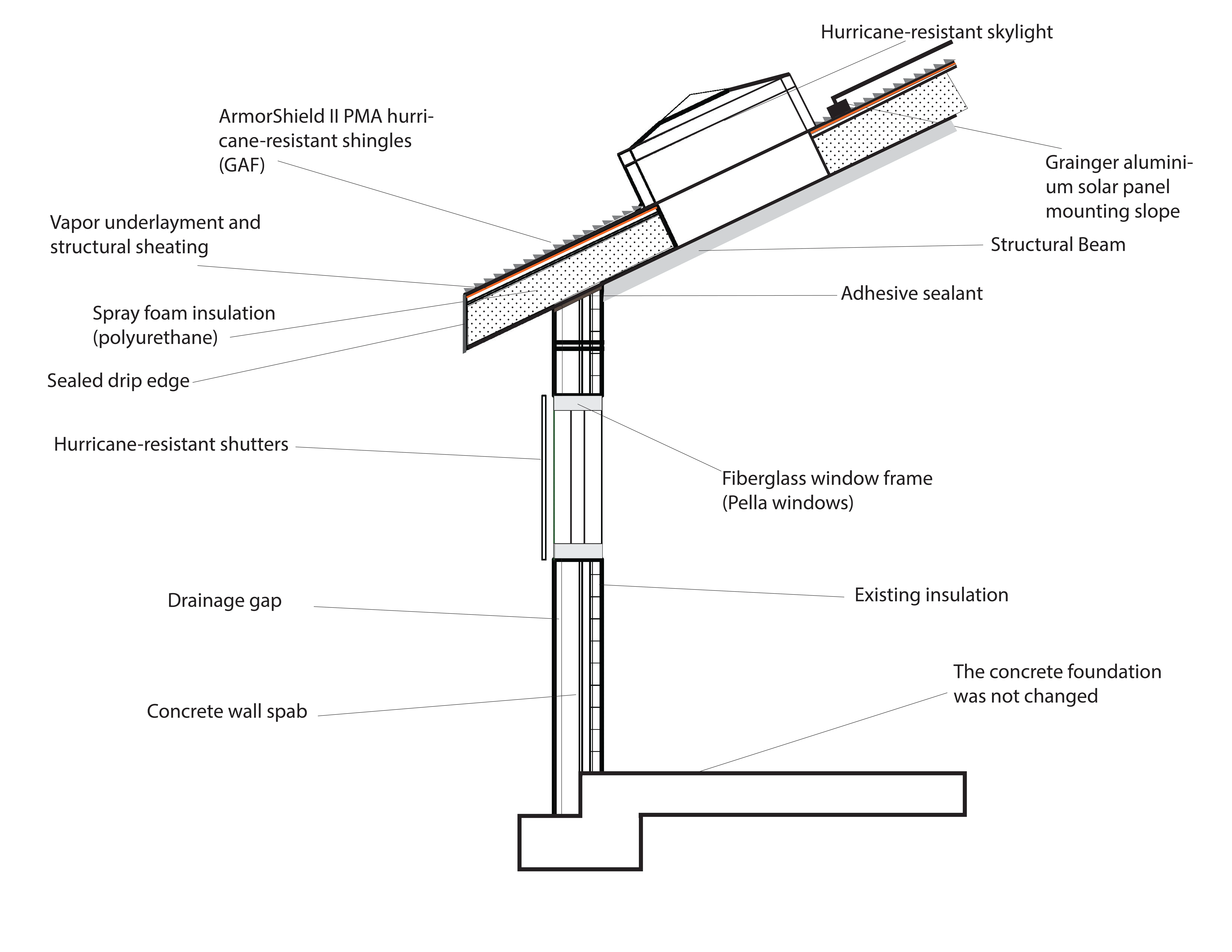 Roof schematic